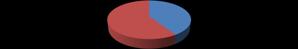 Resultat Resultatet bygger på uppgifter från tiden 2012-04-10 till 2012-10-31 och beskriver intervjuer med vårdtagare, enkät till hemtjänst samt hur en trygg hemgångsmodell har utvecklats.