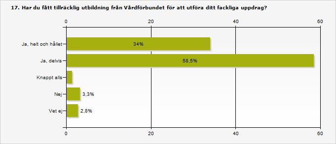 Ja, helt och hållet 34% 72 Ja, delvis 58,5% 124 Knappt