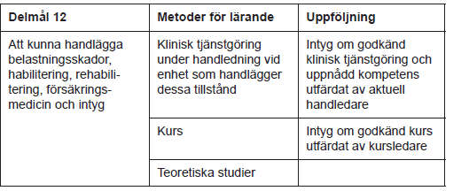 Utbildningen i försäkringsmedicin ansluter till delmål i respektive specialitetsförenings målbeskrivning för