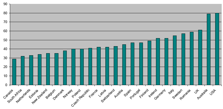 Internationella förhållanden Att inrätta och upprätthålla en reglerad specialitet innebär en form av varudeklaration.