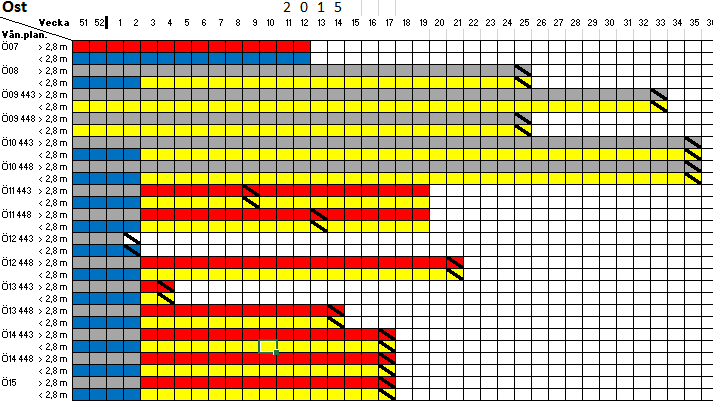 Figur 6, Visar hur tillgängligheten till de olika våningarna ser ut samt vilka våningar som behöver planläggas ytterligare 4.