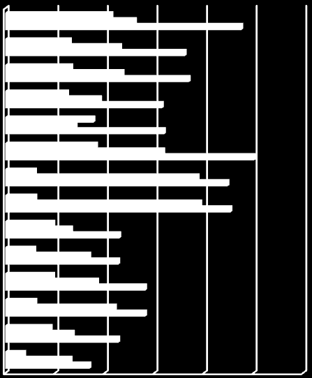 (S=separata kärl, F=flerfackskärl, I=ingen insamling och O=optisk sortering).