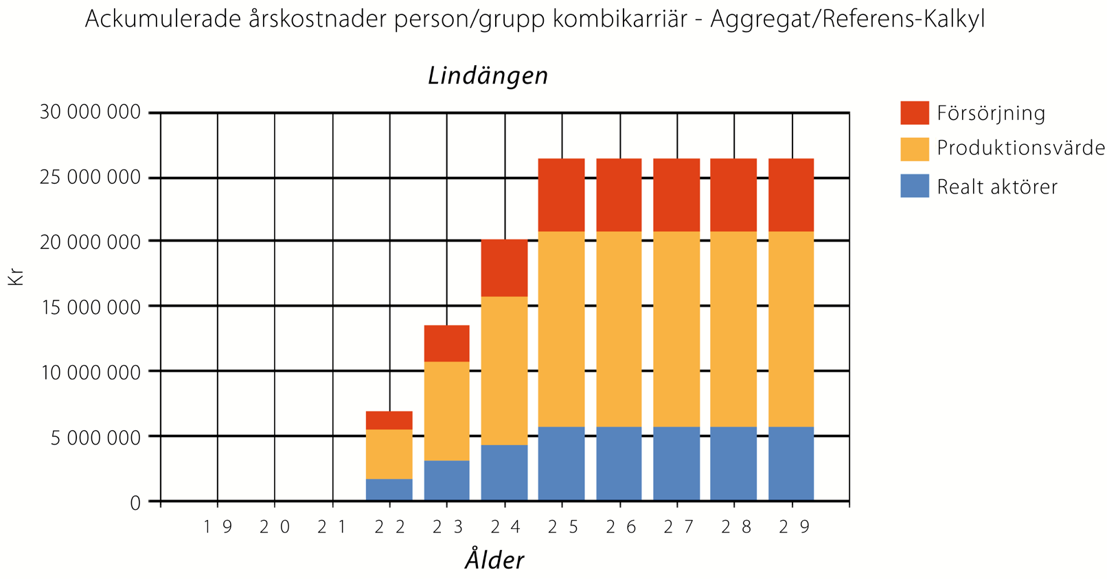 Siffrorna återfinns också för olika tidsperioder i tabellen nedan.