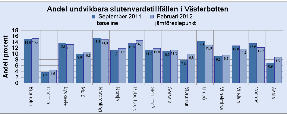 Sammanställt av SKL på inrapporterade