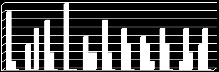 S-ljudet Avsaknad av aspiration s-toning Palatalisering h-skärpning Stämtonsassim ilation Klusiltoning Sje-ljudet ngg-ljudet Långa vokaler Läpprundning Tabell 2.