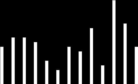 Familjetyp s kommun 31% 13% 56% Gifta Sammanboende Ensamstående Figur 2. Andelen (%) familjer med hemmaboende barn under 18 år i s kommun fördelning efter familjetyp.