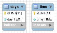 stratorn uppdaterar en tabell med kolumner för informationen man behöver för att kunna visa månadens anmälda arbetstider.