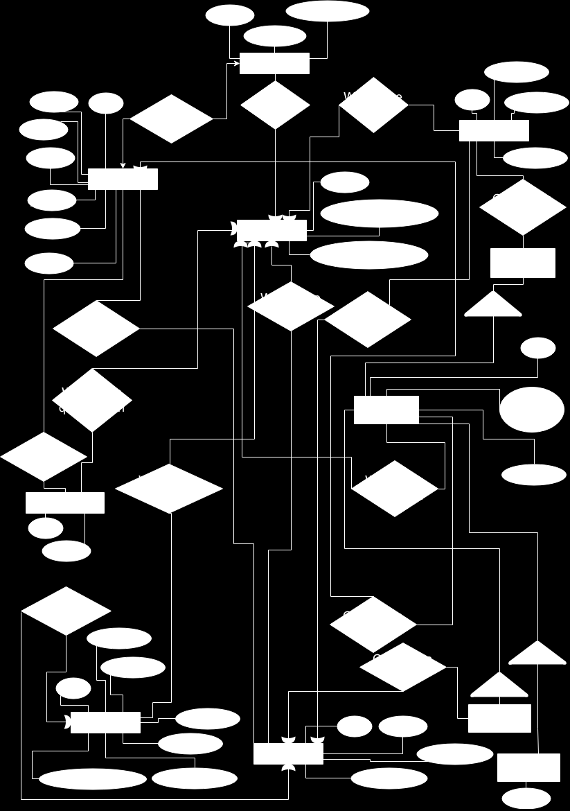 BILAGA Bilaga B Databasdiagram Figur 6: Entity