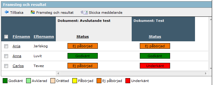 Du kan ångra dig genom att använda Ej avklarad i verktygsfältet. 10.6.8.3.