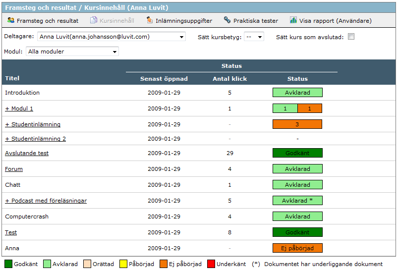 Detta är nästan exakt samma vy som kursdeltagaren själv ser då hon väljer menyalternativet Personligt/Framsteg och resultat, se avsnitt Error! Reference source not found.