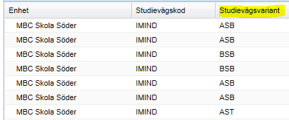 Studievägsvariant Studievägskod skrivs alltid in när eleven registreras i UEDB i vissa fall används Studievägsvariant vid registrering av elev som en upplysning till folkbokföringskommunen Den peng