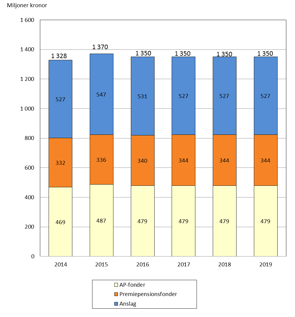 5 (40) Försäkringskassan.