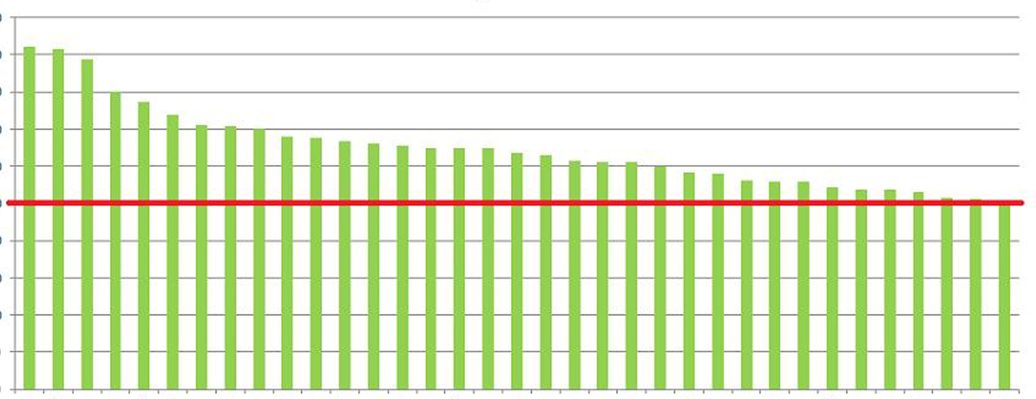 3 Eko-Sverige idag Den ekologiska livsmedelsförsäljningen i Sverige ökade år 2012 med 3 % eller 0,3 miljarder kronor till 9,5 miljarder.