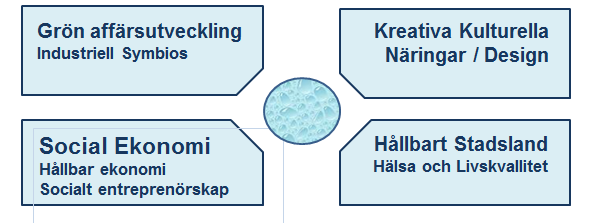 Näringsliv Kommun förvaltningar