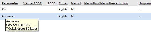 36 Lägg till ny mottagare och flödesriktning 1. Välj mottagare och flödesriktning i listan och klicka på Lägg till. 2. Klicka på knappen Lägg till Parameter för att öppna parameterlistan. 3.