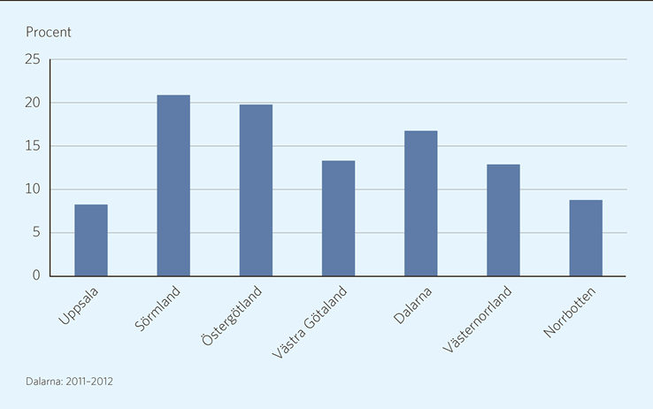 Tabell 3.4. Andel patienter med astmadiagnos under 2012-2013 som har uppgift om rökning respektive spirometri under samma period och inhalationssteroid under 2013.