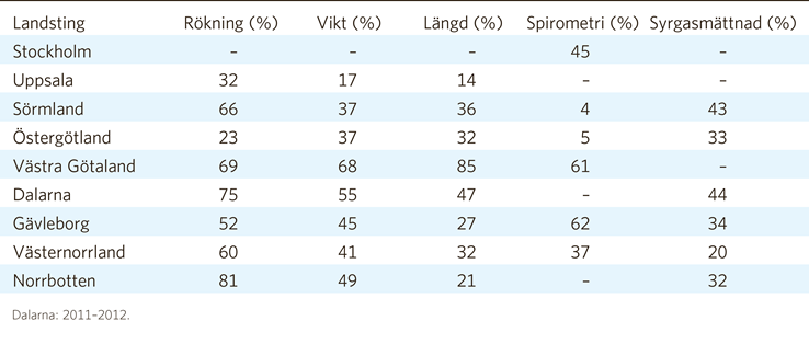 delsregistret och patientregistret. Dessa är beskrivande data, inte egentliga kvalitetsindikatorer för mätning av vårdkvalitet.