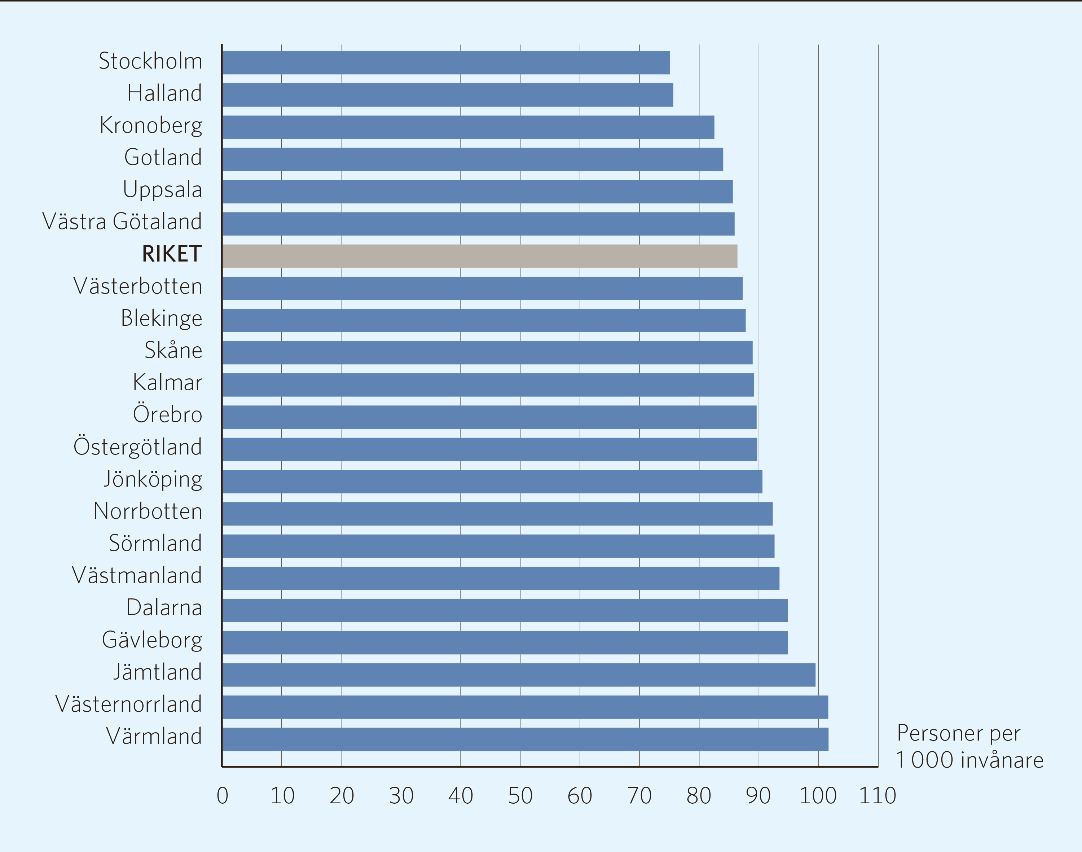 Diabetes Diagnosförekomst Diabetes är en kronisk sjukdom som även medför ökad risk för andra sjukdomar, så kallade diabeteskomplikationer.