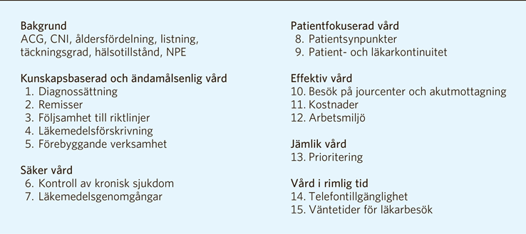 Syfte och genomförande av vårdcentralsuppföljningen Syftet är i första hand att presentera mätningar och jämförelser som kan stimulera förbättringsarbetet och föra en dialog med vårdcentralerna om