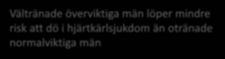 Relativ risk Vältränade överviktiga män löper mindre risk att dö i hjärtkärlsjukdom än otränade normalviktiga män 7,5