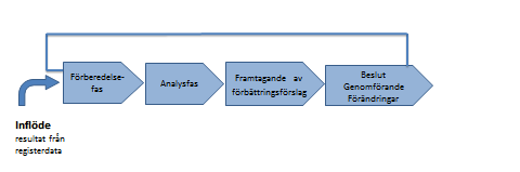 19 3.1 Kontaktperson Den ÖJ-publikation som är mest aktuell för landstinget är Öppna jämförelser hälso- och sjukvård. Det är främst den processen som beskrivs nedan.