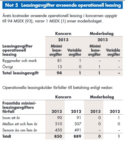 använder sig av en genomsnittlig respektive företagsspecifik ränta, bara den representerar den genomsnittliga nivån företagen använder sig utav.