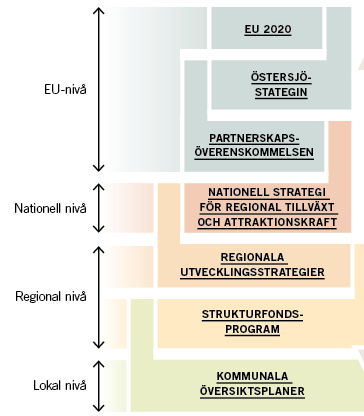 MULTILEVEL GOVERNANCE Hur och