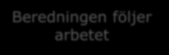 Kraftsamling på kort och lång sikt SIB följer arbetet Beredningen följer arbetet För barnen, ungdomarnas, familjernas och framtidens skull En översikt över den sociala barn- och ungdomsvårdens