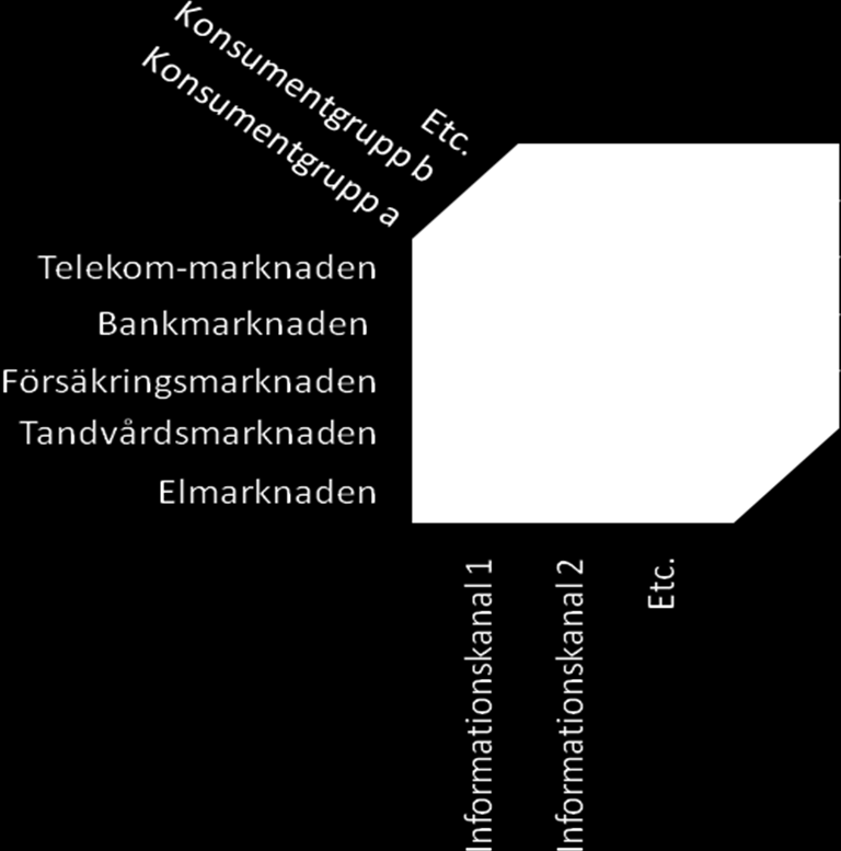 7 (88) Illustration av uppdragets tredimensionella karaktär.