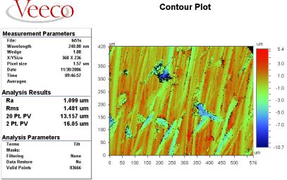 Interferensmikrosko p WYKO (3D) Analys och beskrivning med hög precision på ytors topografi, t ex. ytor på dragradier i formverktyg, klippeggar och andra bearbetade/polerade ytor.