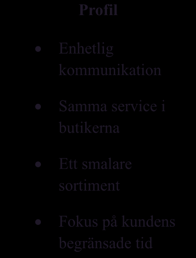 oavsett vilken butik som besöks (Schmidt & Sköld, 2008). En annan stor skillnad mellan butikerna var att Butik A var nyrenoverad och Butik B upplevdes som sliten och tråkig.