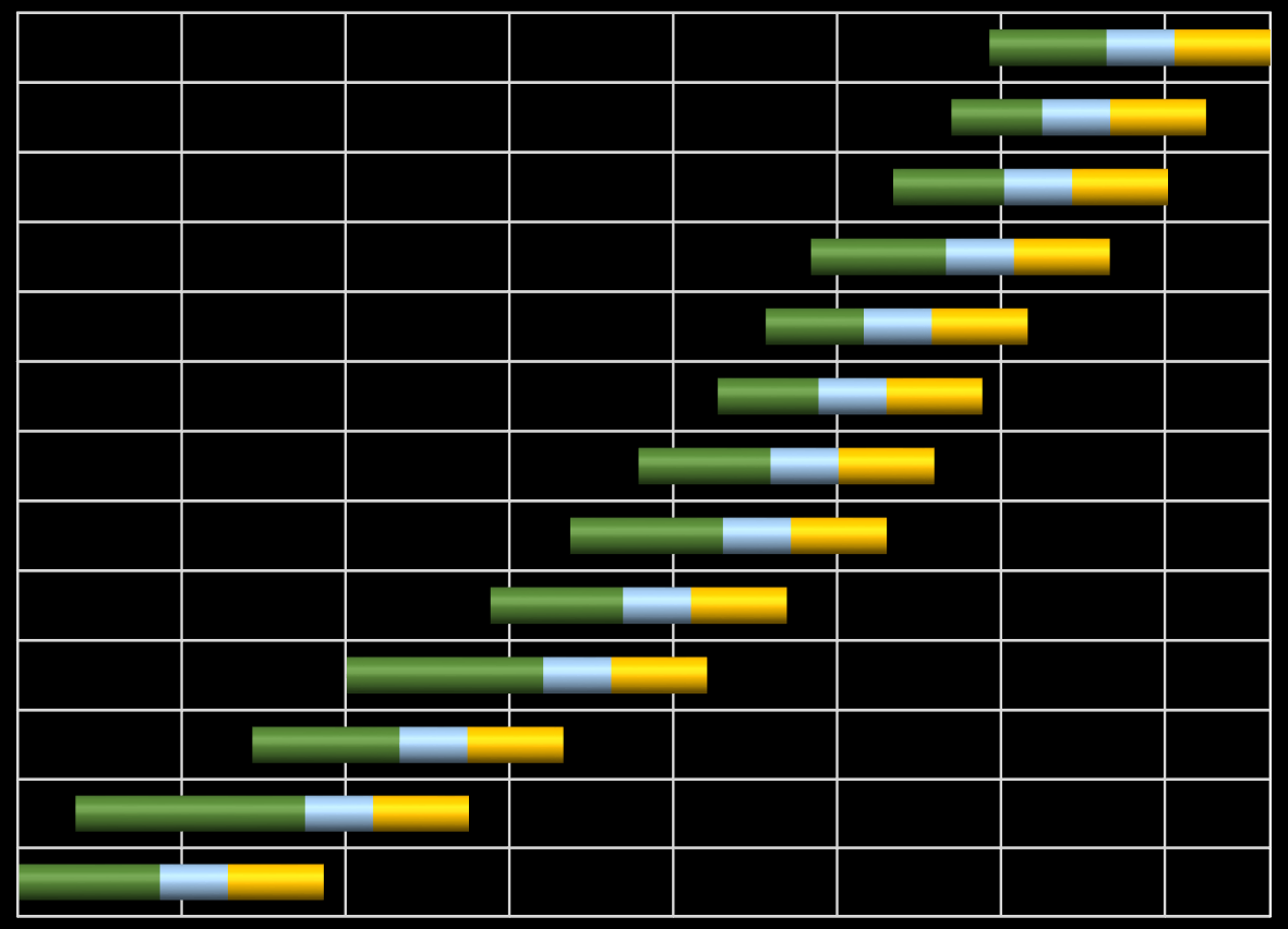 Aggregatstorlek GreenMaster-XXL Luftbehandlingsaggregat Diagram för val av aggregatstorlek < 1,5 m/s över batteri < m/s över batteri <