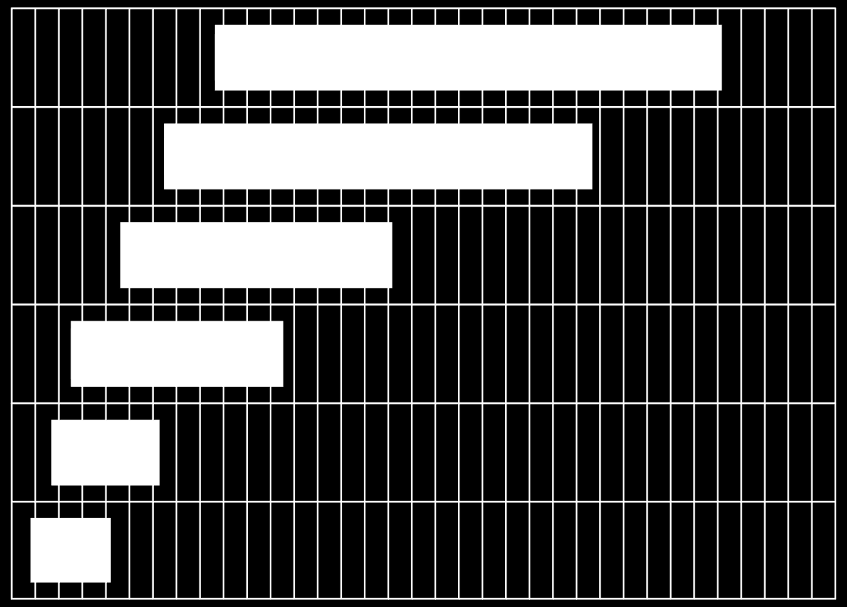 Aggregatstorlek GreenMaster-C Diagram för val av aggregatstorlek < 1,5 m/s över batteri < m/s över batteri < 3