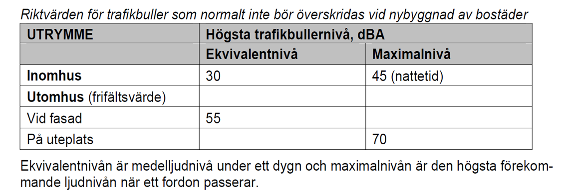 13 Kollektivtrafik Rindö trafikeras av busslinje 688 mellan färjeläget i öst (Oskar-Fredriksborg) och färjeläget i väst (Rindö smedja) med en turtäthet på cirka 30 minuter under högtrafik och under