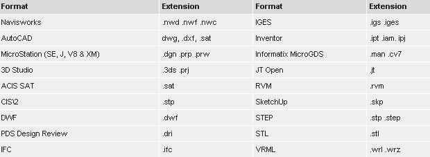 Men i dagsläget är det inte så säkert på grund av att mycket information försvinner när man lägger in dem i programmet, därför tvingas man till kontrollräkning som sker manuellt [22].