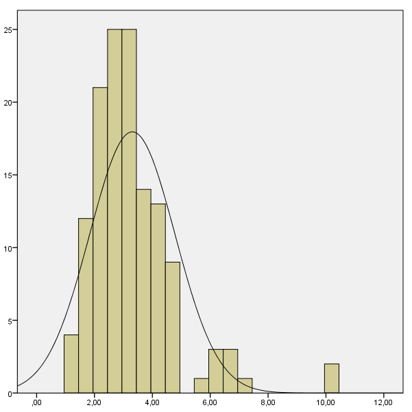 Beroende variabel Variabeln åldersskillnader i äktenskap är skapad från länders genomsnittliga åldersskillnader vid giftermål per person (Singulate mean age at marriage).