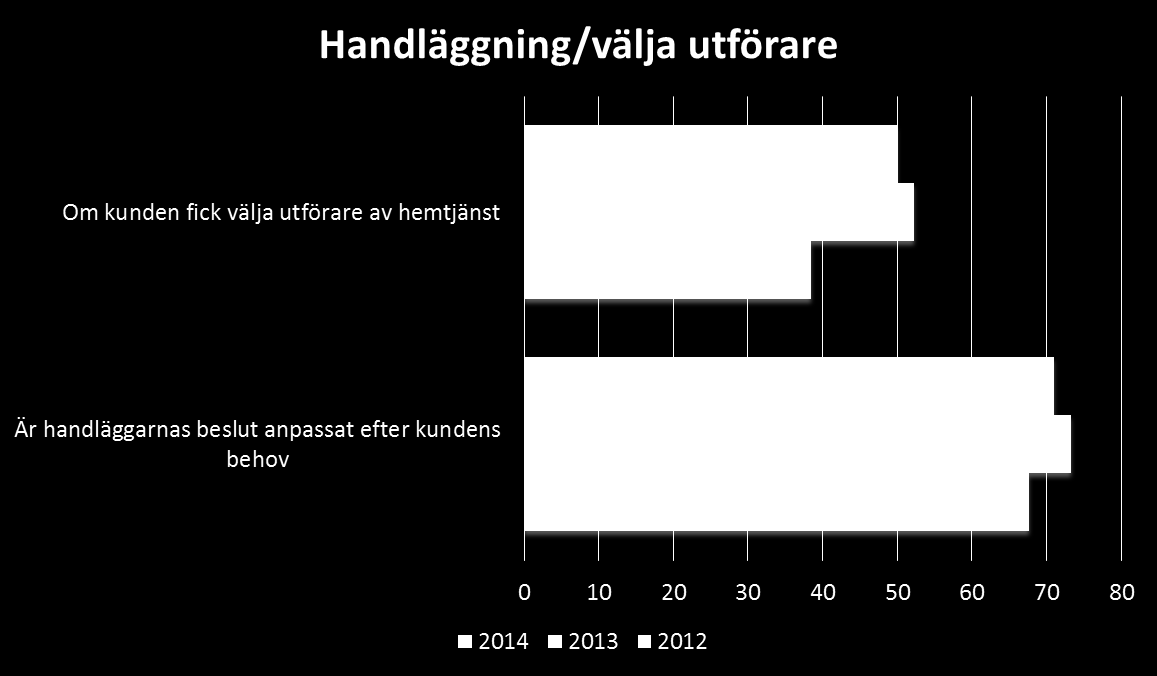 Biståndshandläggning Antal biståndshandläggare 5 heltider Antal ärenden per handläggare ca 100 ärenden/handläggare Mål, uppdrag och nyckeltal Uppdrag: Ökat fokus på särskilt utsattas och äldres