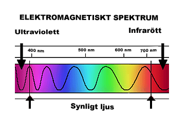 Vad är då ljus?