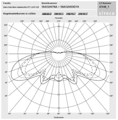 TEKNISK BESKRIVNING 9(12) Gång- och cykelväg För nya armaturer gäller följande krav på tekniska data och prestanda: (kelvin). 38W LED. 25 dioder, totalt 1572 lm.