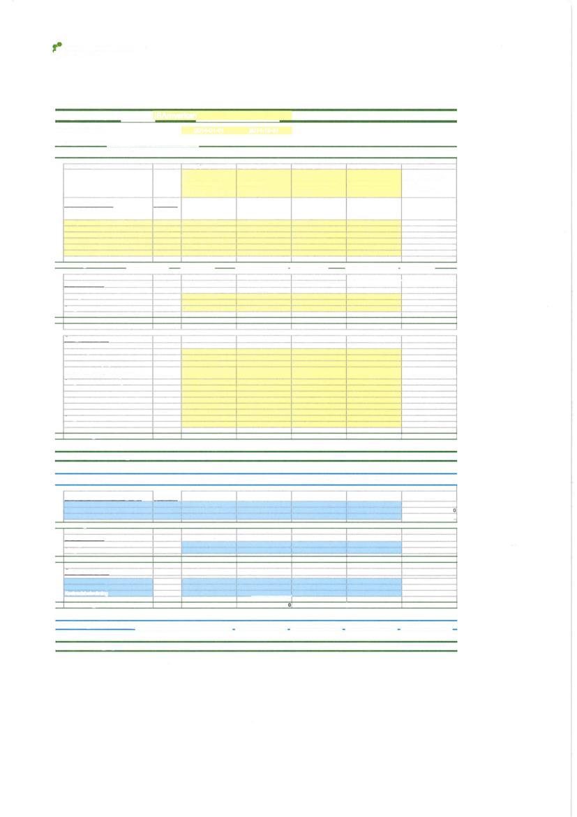 ; O SAMORDNINGSFÖRBUNDET y> UPPSALA LÄN Budget - detaljerad ISAmverkan Projektets löptid: 2014-01-01 2014-12-31 Fyll i färgmarkeradefält: Kostnader att rekvirera från Samordningsförbundet Kostnader i