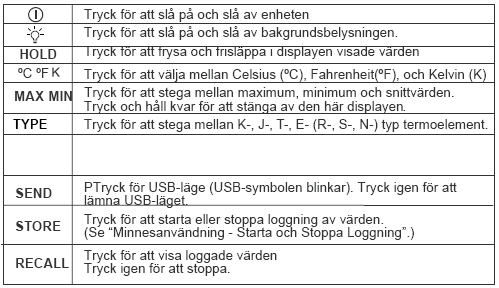 Tabell 5.