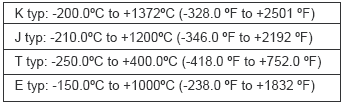 Exempel Maximumvärdet för Högnivå-larmet för ett Termoelement Typ K = +1372 C Maximumvärdet för