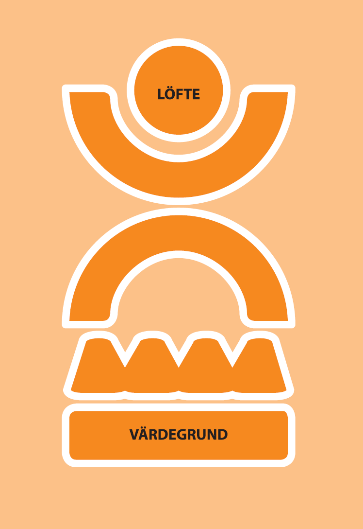 En stark, artikulerad och tillämpad värdegrund stärker medarbetarens förmåga att utföra sitt uppdrag Professionalism och