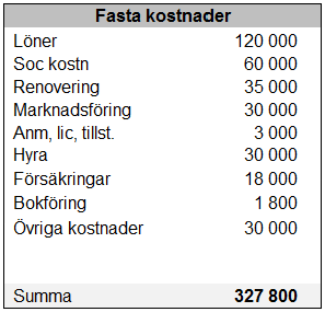 5 EKONOMISKA KALKYLER FÖR JULIAS HEMBAGERI I resultatkapitlet behandlas kalkyleringar för Julias hembageri.