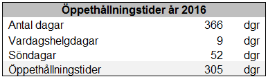 Figur 8. Uträkning av dm för en liten produkt (2015). Ett dagligt försäljningsmål sattes upp för de olika produkterna i bageriet.