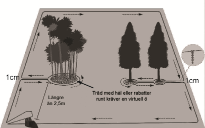 3.INSTALLATION - Om ett högre hinder, till exempel en vägg eller ett staket gränsar till arbetsområdet, ska den virtuella kabeln läggas minst 35 cm från hindret.