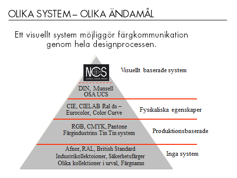 någon blindhet utan endast en nedsatt förmåga att skilja på vissa färger i jämförelse med den normalseendes förmåga att klart särskilja vissa färger.