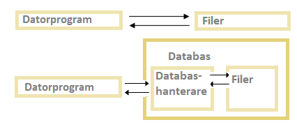 varierande längd, och punktdata. LAS-formatet kan komprimeras till LAZ-format, som ger en reduktion av datalagringsutrymme på 90 %, vilket är mycket effektiv komprimering.