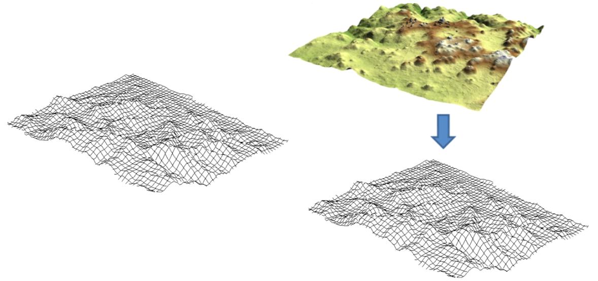 Figur 27 rastermodell (tv) eller punktmolnsdata(th) (http://blog.lidarnews.com/lidar-strategic-for-archaelogical-research), (http://forsys.cfr.washington.edu/rsense_utools.