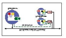 Real Scalable Multicast RealSystem G2 scalable multicast is a standard implementation of multicast. There is no TCPcontrol channel between clients and the server.